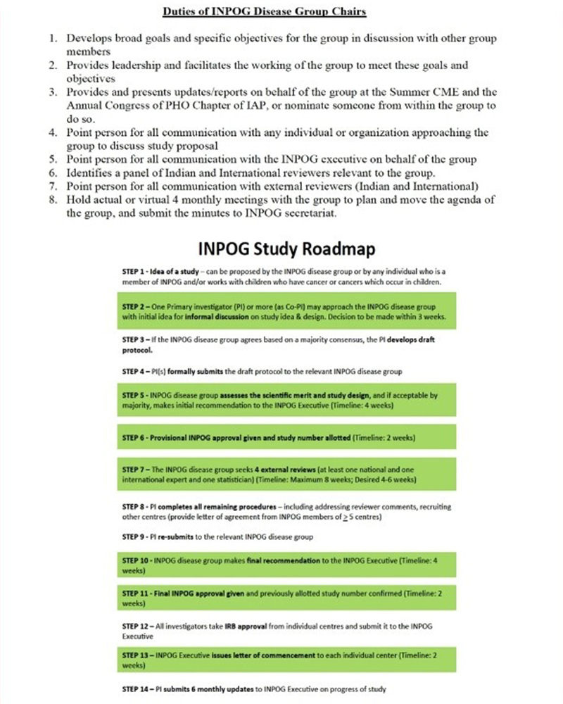Fig 2 - Study Roadmap